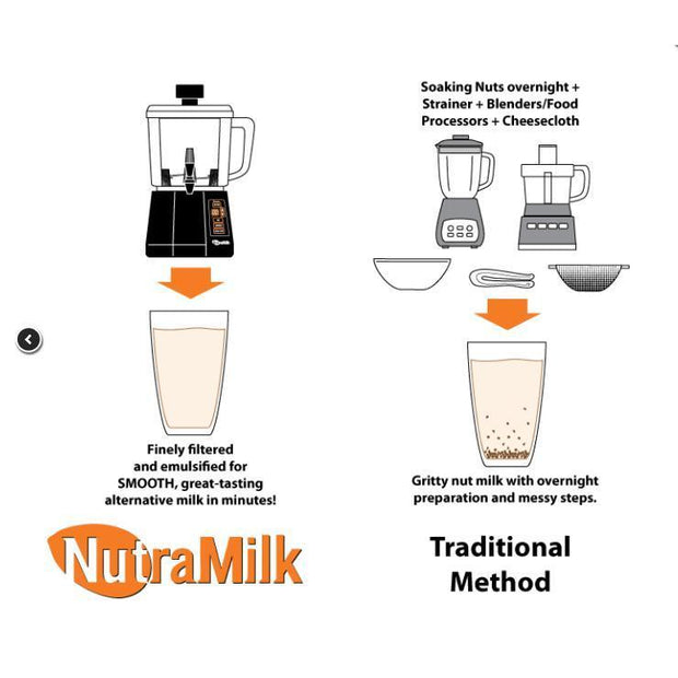 NutraMilk Nut Processor-NutraMilk-Coffee Hit
